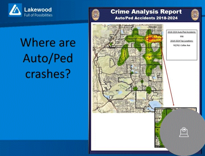 Heat map showing where accidents occur in Lakewood, mostly along Colfax from Wadsworth to Sheridan